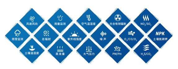 農(nóng)業(yè)氣象站采集要素圖
